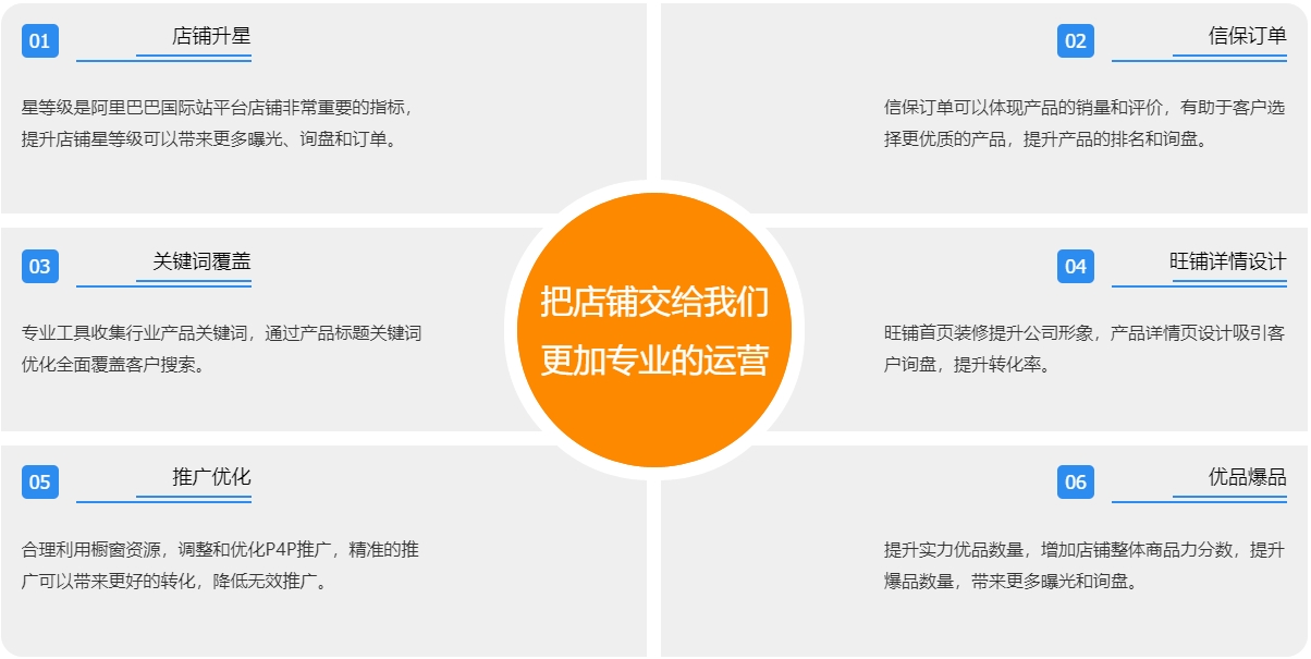 绵阳阿里国际站代运营  第3张