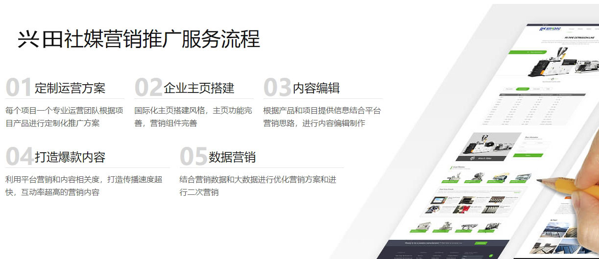 绵阳海外社交媒体营销  第5张